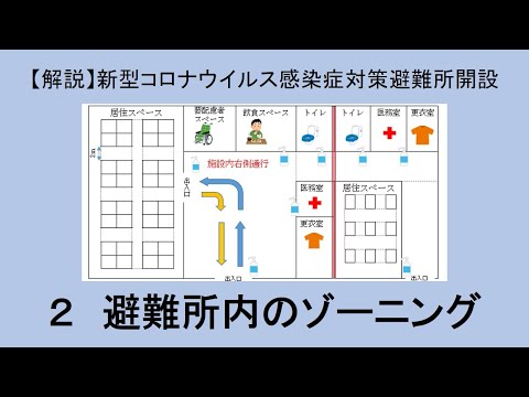 解説②避難所内のゾーニング【新型コロナウイルス感染症対策避難所開設】